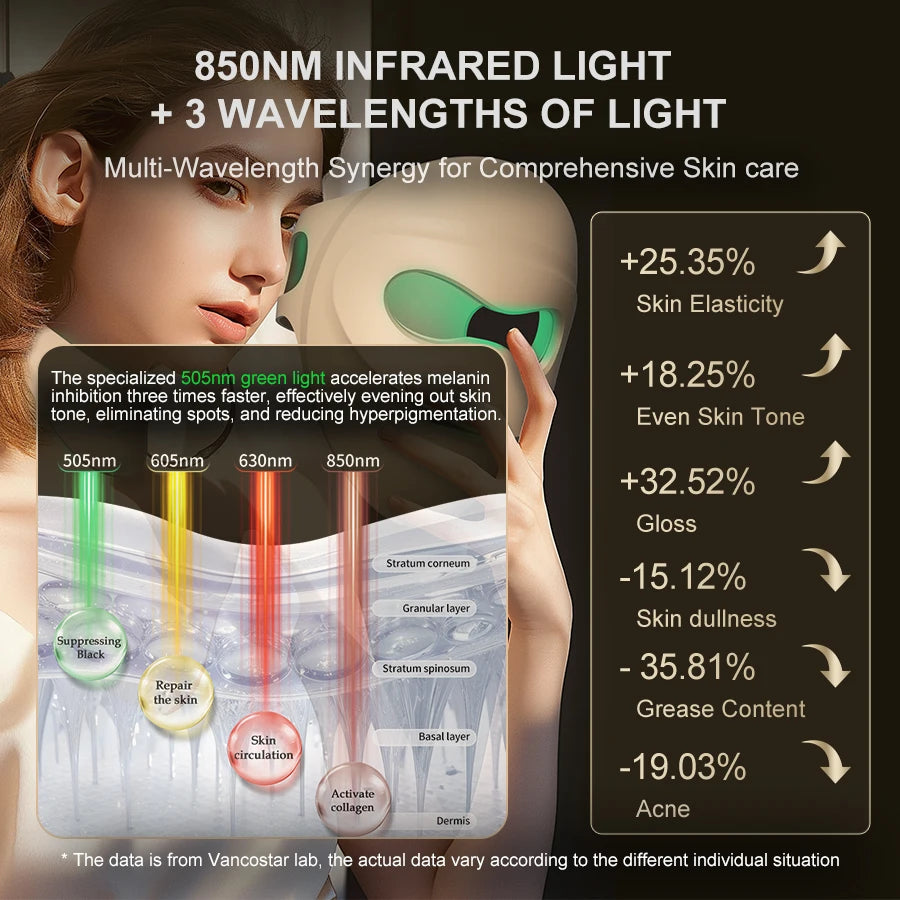 LUMEA Infrared LED Face & Neck Mask