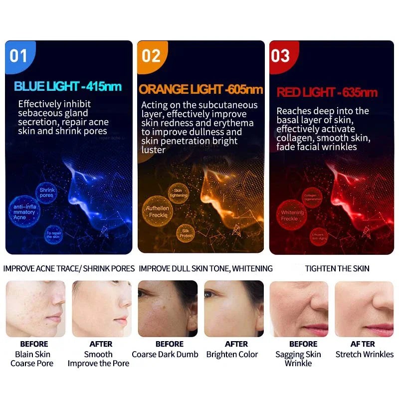 LUMEA LED Face & Neck Mask Red Light Therapy