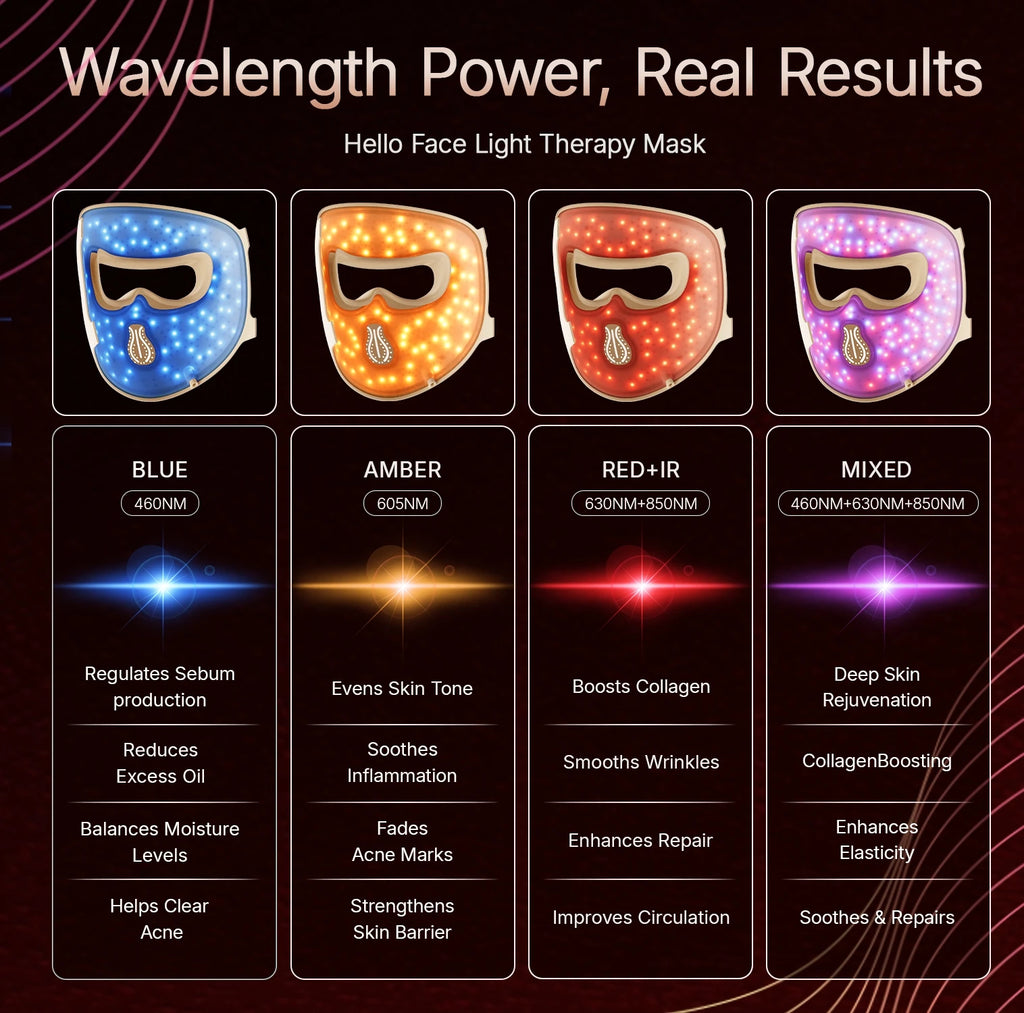 LUMEA Hello Face M300 4D LED Mask