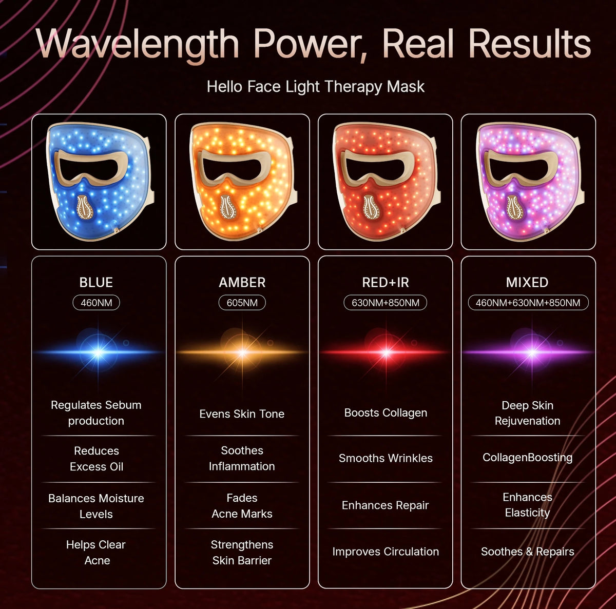 LUMEA Hello Face M300 4D LED Mask